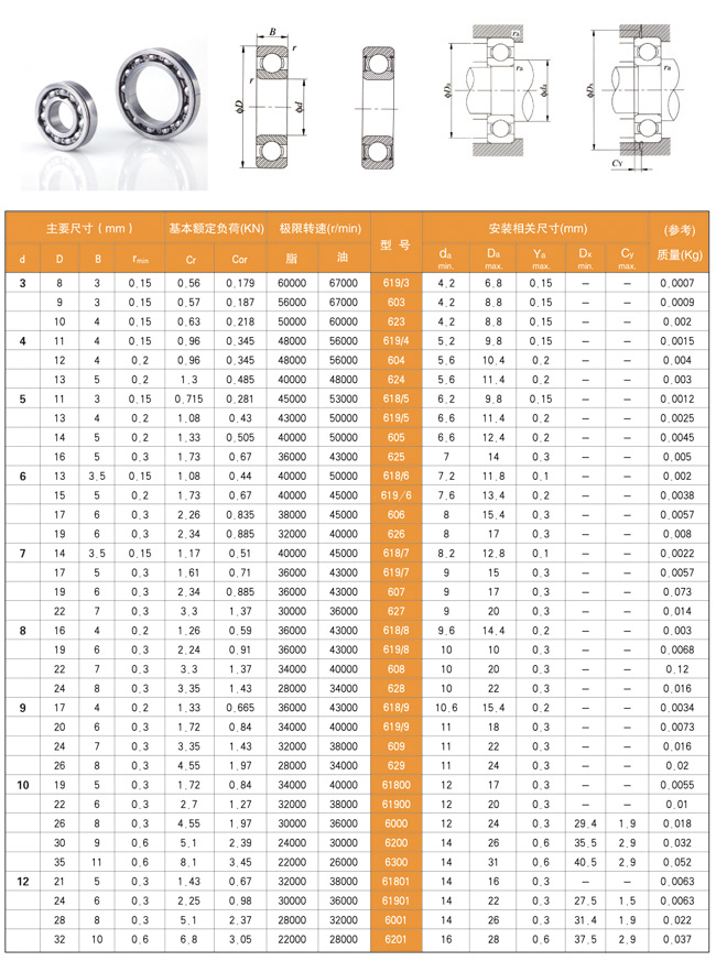 Angular Contact Ball Bearing Size Chart