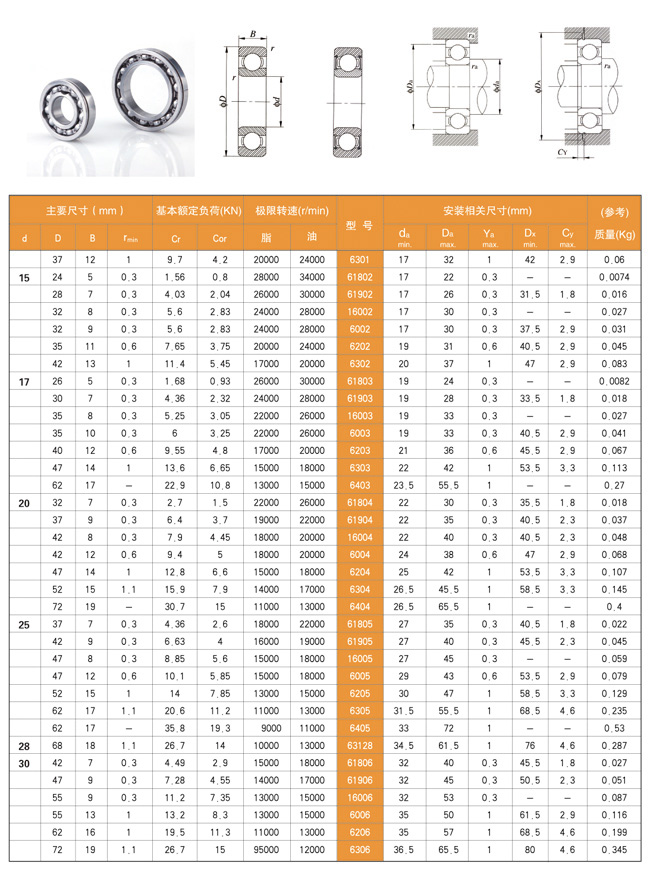 Spion Schmerzmittel Funktion Ball Bearing Sizes Chart Metric Säure