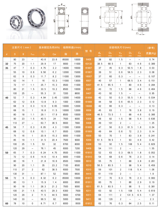 Groove Ring Size Chart