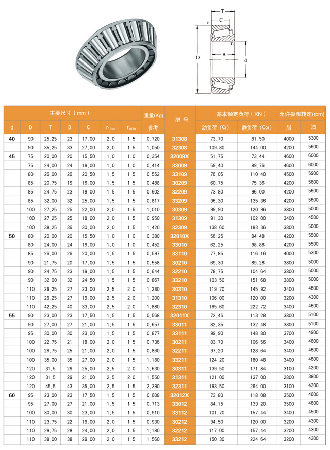 Ball Bearing Size Chart