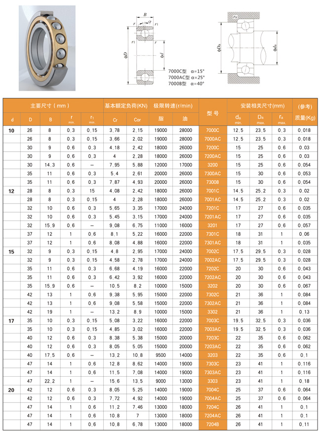 Angular Contact Ball Bearing Size Chart